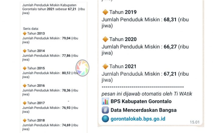Data Kemiskinan Kabupaten Gorontalo