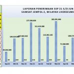 Grafik