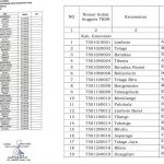 Seleksi TKSK di Kabupaten Gorontalo