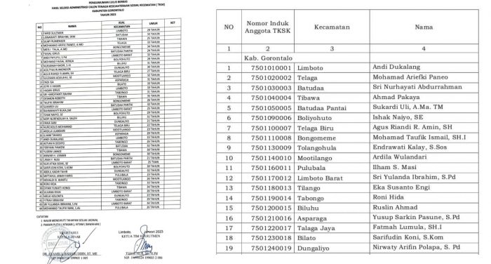 Seleksi TKSK di Kabupaten Gorontalo
