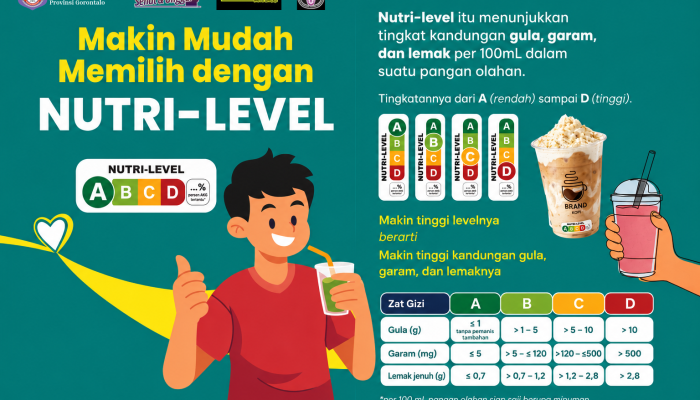 Nutri-Level: Panduan Memilih Minuman yang Lebih Sehat