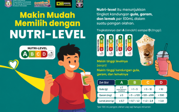 Nutri-Level: Panduan Memilih Minuman yang Lebih Sehat