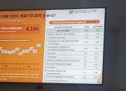 Harga Pangan Melonjak, Inflasi Kabupaten Gorontalo Juni 2026 Sentuh Rekor Tertinggi
