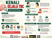 Kenali Gejala TBC