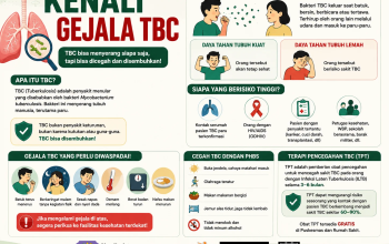 Kenali Gejala TBC