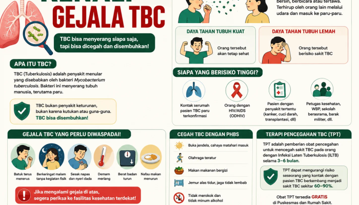 Kenali Gejala TBC